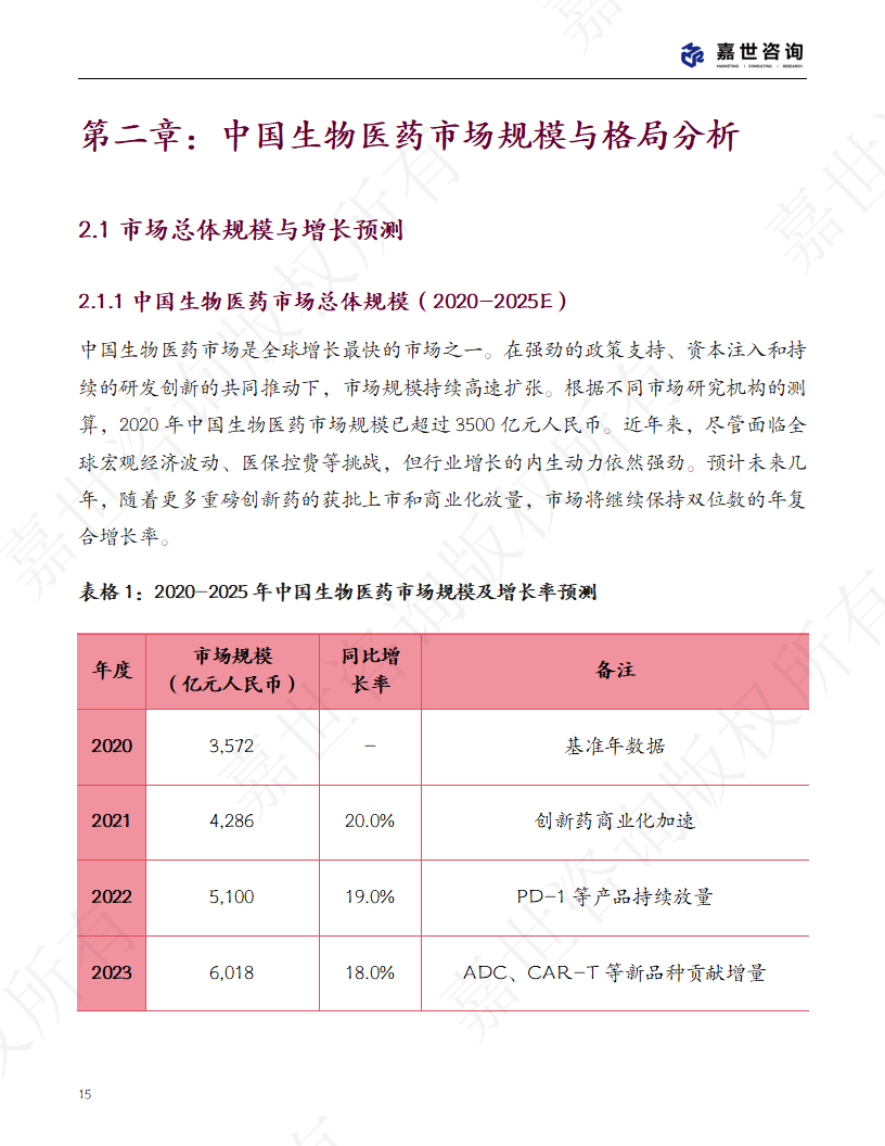 上海嘉世营销咨询-2025中国生物医药行业现状报告