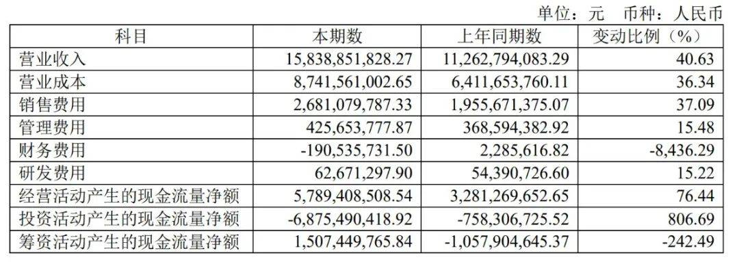加入饮料市场混战，东鹏饮料的“第二曲线”稳了吗？