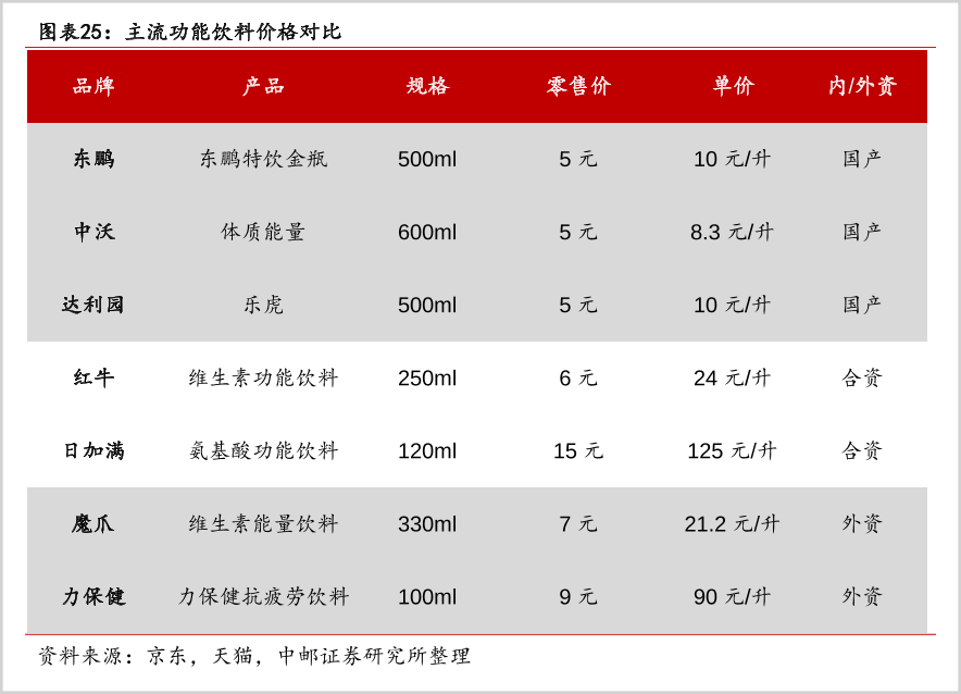 东鹏饮料，千亿之后的野心