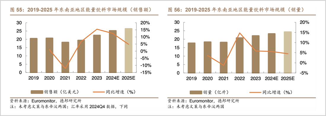 东鹏饮料，千亿之后的野心