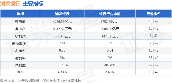 股票行情快报：浦发银行（600000）8月26日主力资金净买入1.32亿元