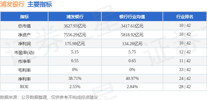 股票行情快报：浦发银行（600000）6月10日主力资金净卖出4514.26万元