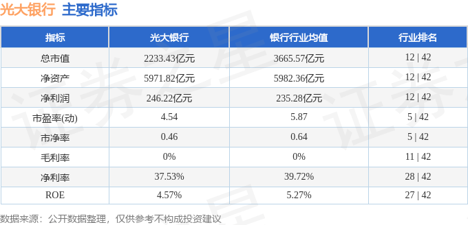 股票行情快报：光大银行（601818）8月29日主力资金净卖出4.80亿元