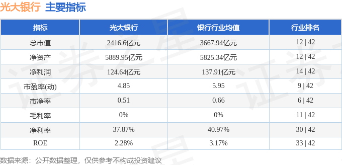 股票行情快报：光大银行（601818）7月28日主力资金净买入5764.66万元