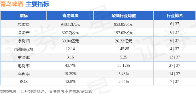 股票行情快报：青岛啤酒（600600）8月29日主力资金净买入2699.44万元