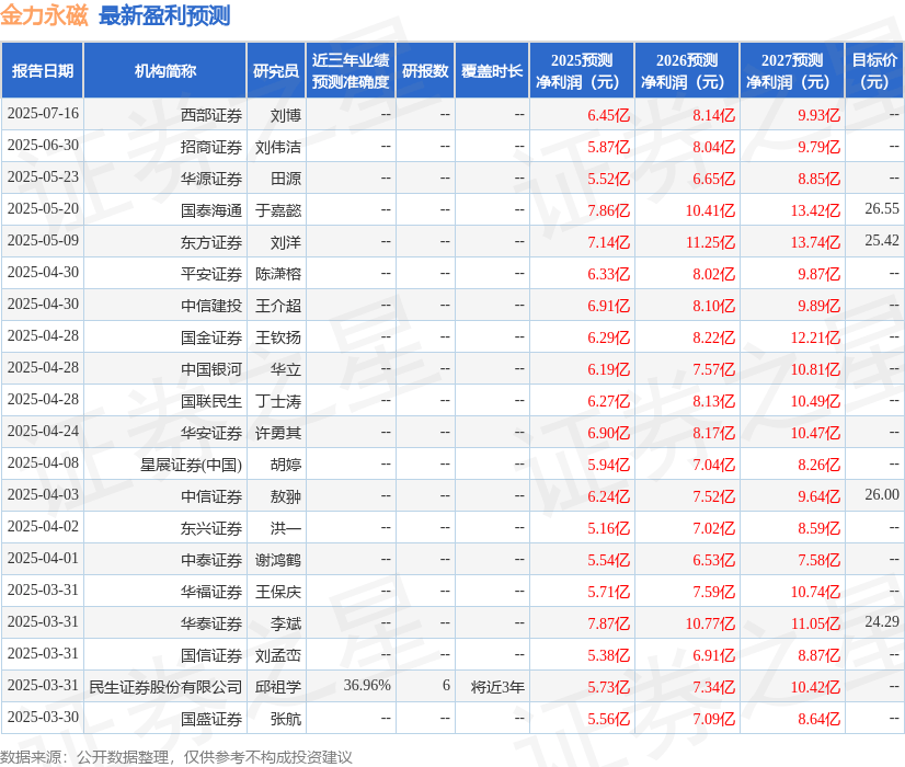太平洋：首次覆盖金力永磁给予增持评级