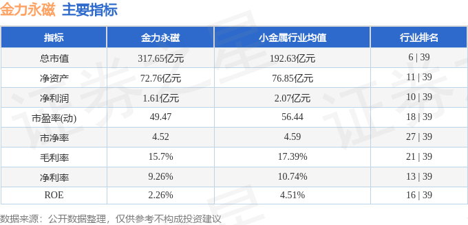 股票行情快报：金力永磁（300748）6月18日主力资金净卖出2.08亿元