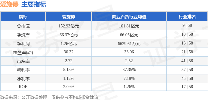 股票行情快报：爱施德（002416）7月29日主力资金净卖出538.72万元