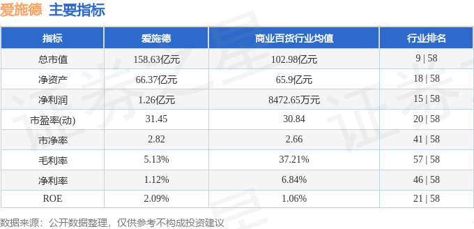 股票行情快报：爱施德（002416）8月22日主力资金净卖出1014.09万元