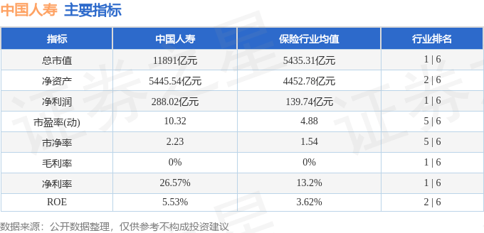 股票行情快报：中国人寿（601628）8月21日主力资金净买入1690.18万元