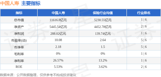 股票行情快报：中国人寿（601628）7月8日主力资金净买入1340.66万元