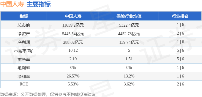 股票行情快报：中国人寿（601628）8月5日主力资金净买入1882.09万元