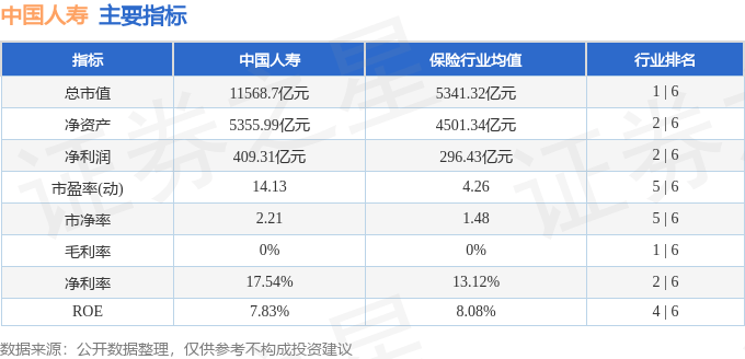 股票行情快报：中国人寿（601628）9月2日主力资金净买入854.50万元