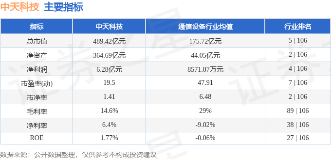 股票行情快报:中天科技(600522)7月24日主力资金净卖出2862.63万元