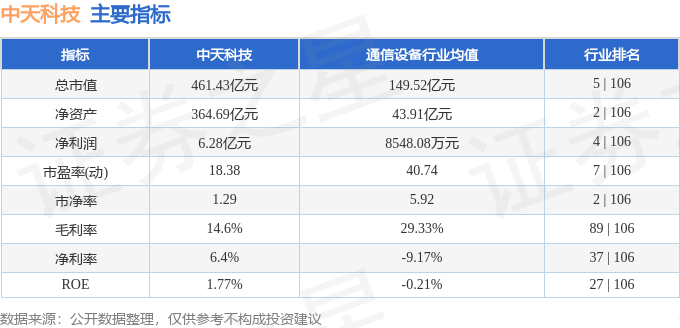 股票行情快报：中天科技（600522）6月20日主力资金净买入624.24万元