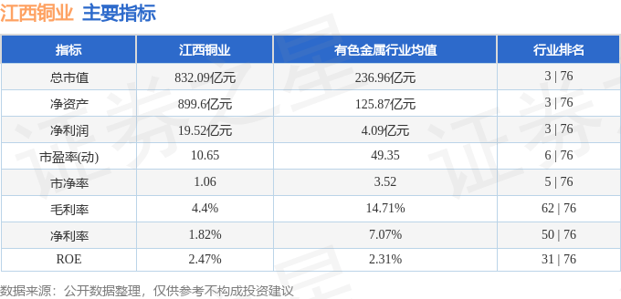 股票行情快报：江西铜业（600362）8月12日主力资金净卖出3857.21万元
