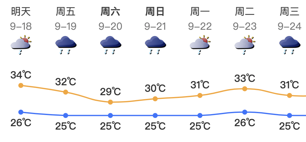 强冷空气南下！新台风即将生成，或直扑广东沿海！深圳有暴雨风险