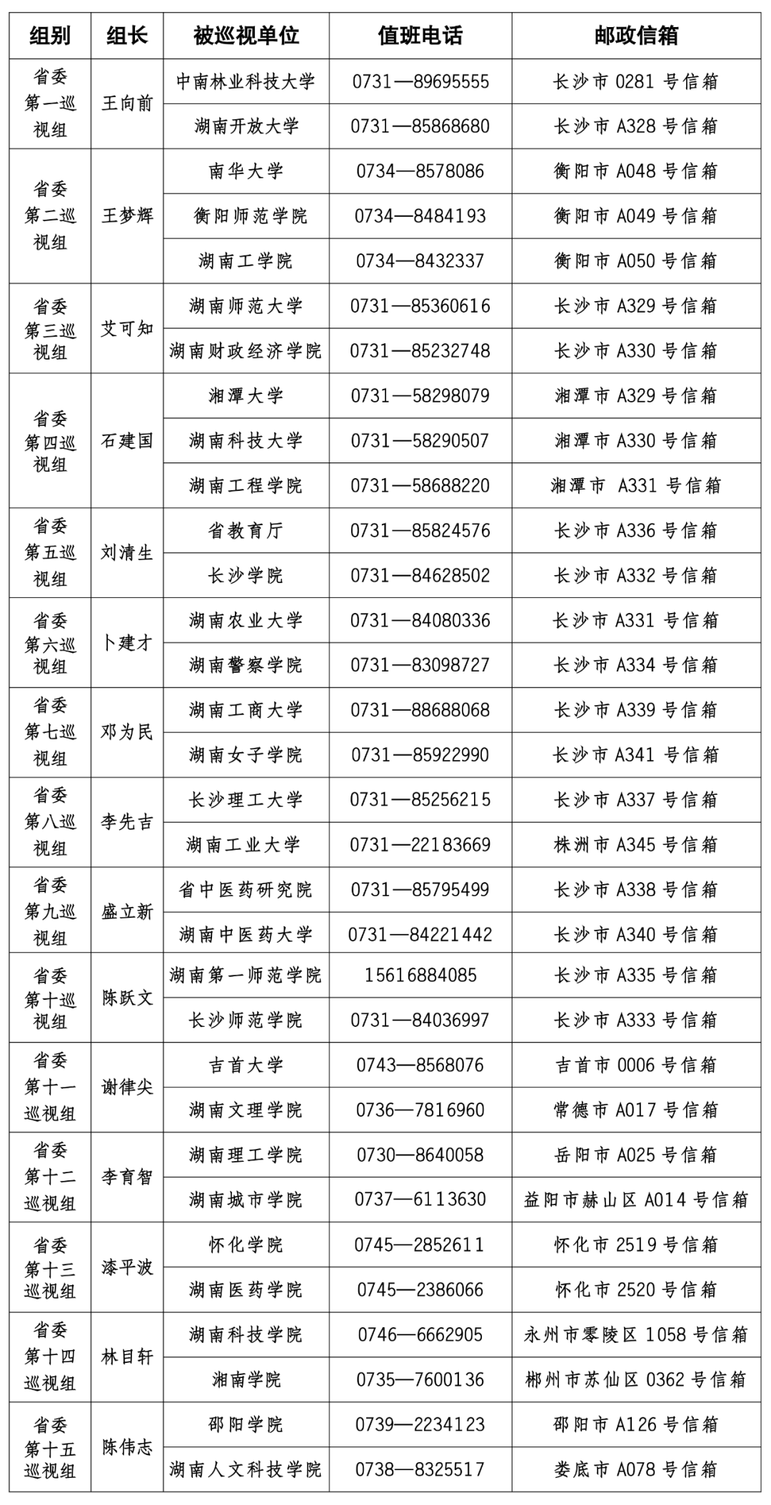 湖南15个巡视组进驻32个单位（附举报方式）