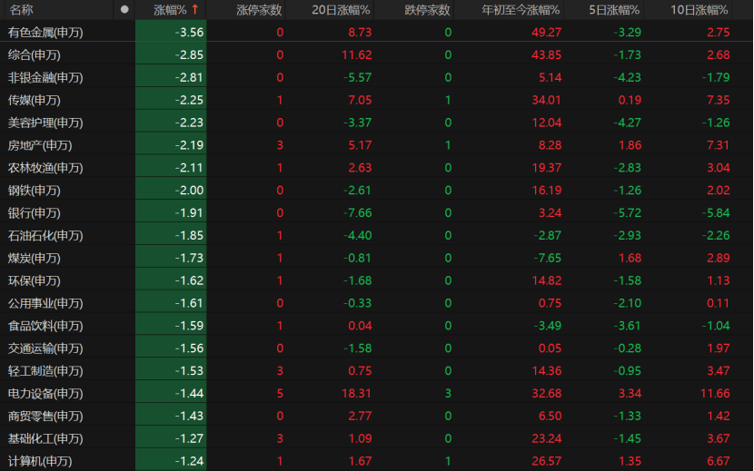 A股午后急跌，什么情况？