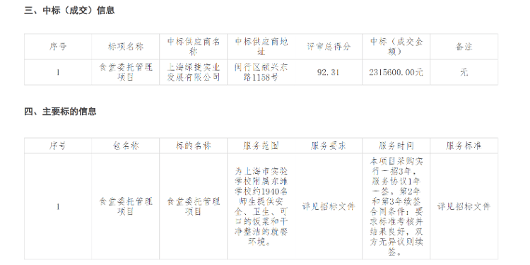 上海“发臭午餐”供应商绿捷日供餐超过50万份：垄断500所学校 董事长曾任新希望六和总裁