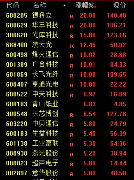 大跳水！原因，找到了！