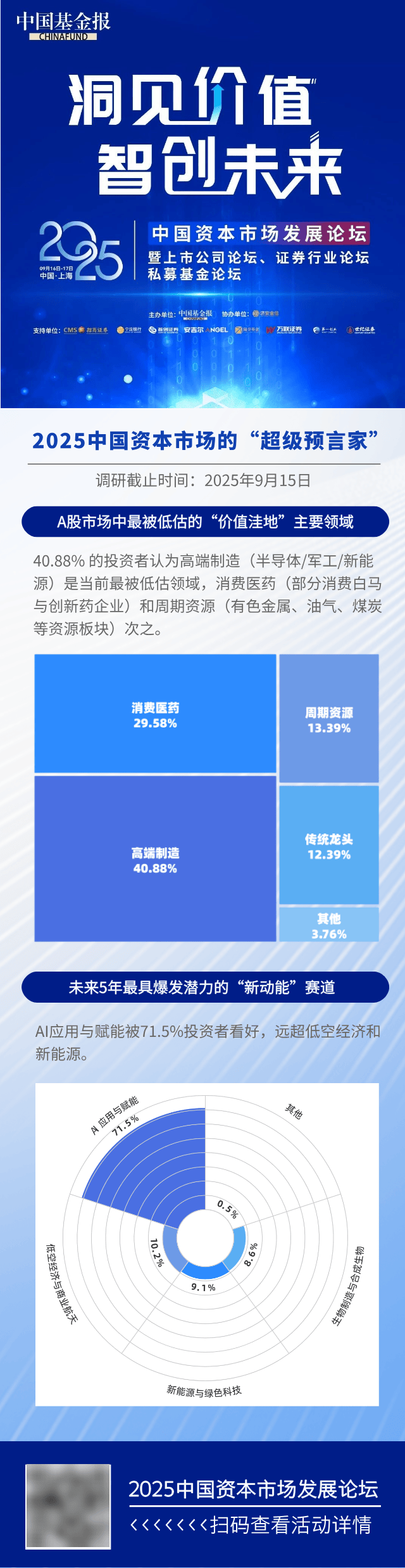 大跳水！原因，找到了！