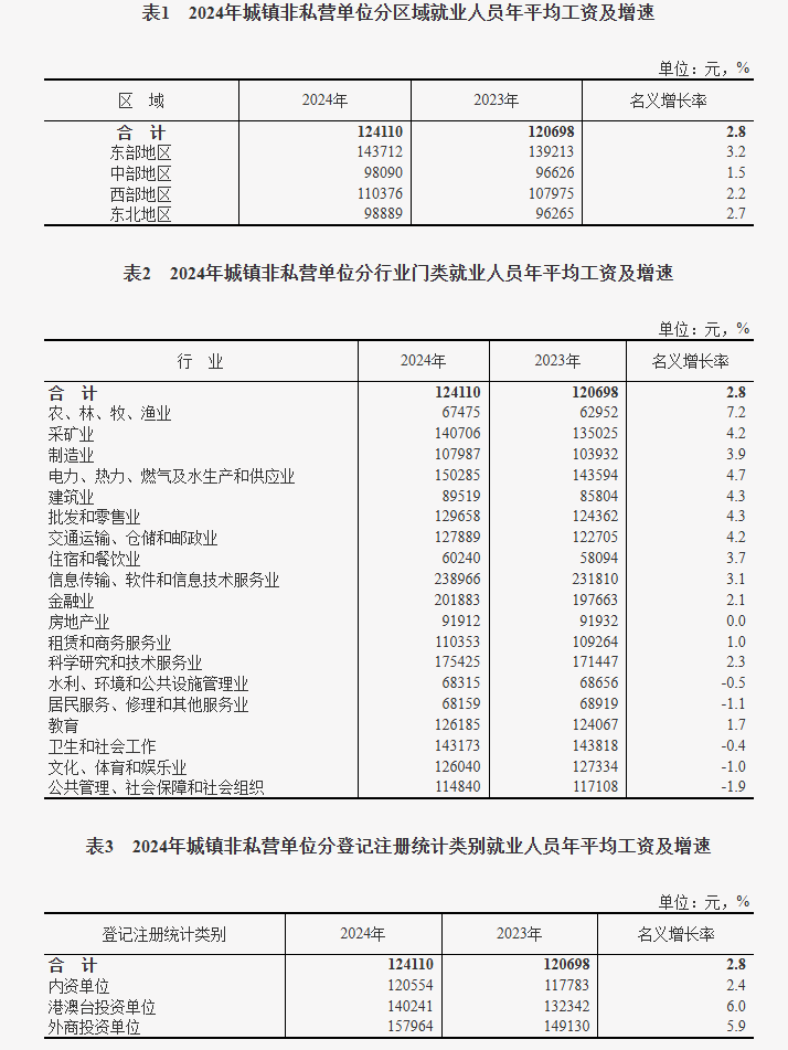 教授：当前退休金与在岗工资相比较高 这是个很大的问题