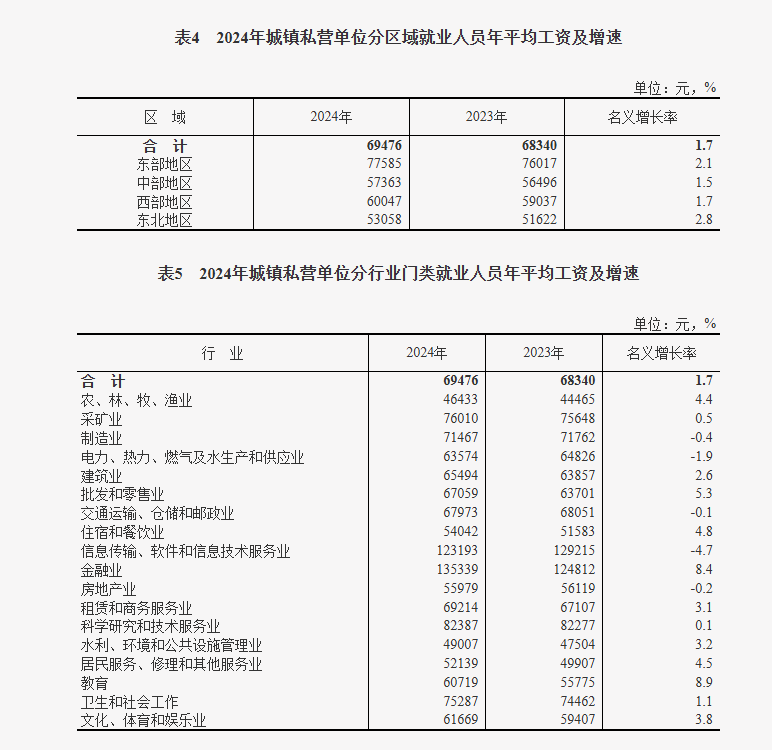 教授：当前退休金与在岗工资相比较高 这是个很大的问题