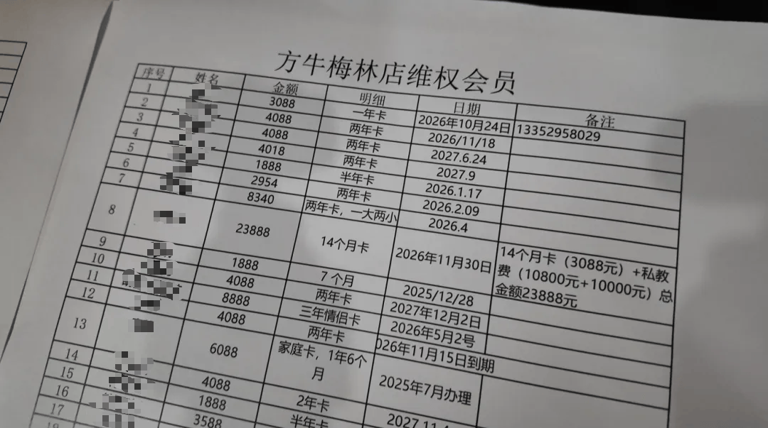 深圳一健身房突然闭店，人去楼空！涉百万会员费