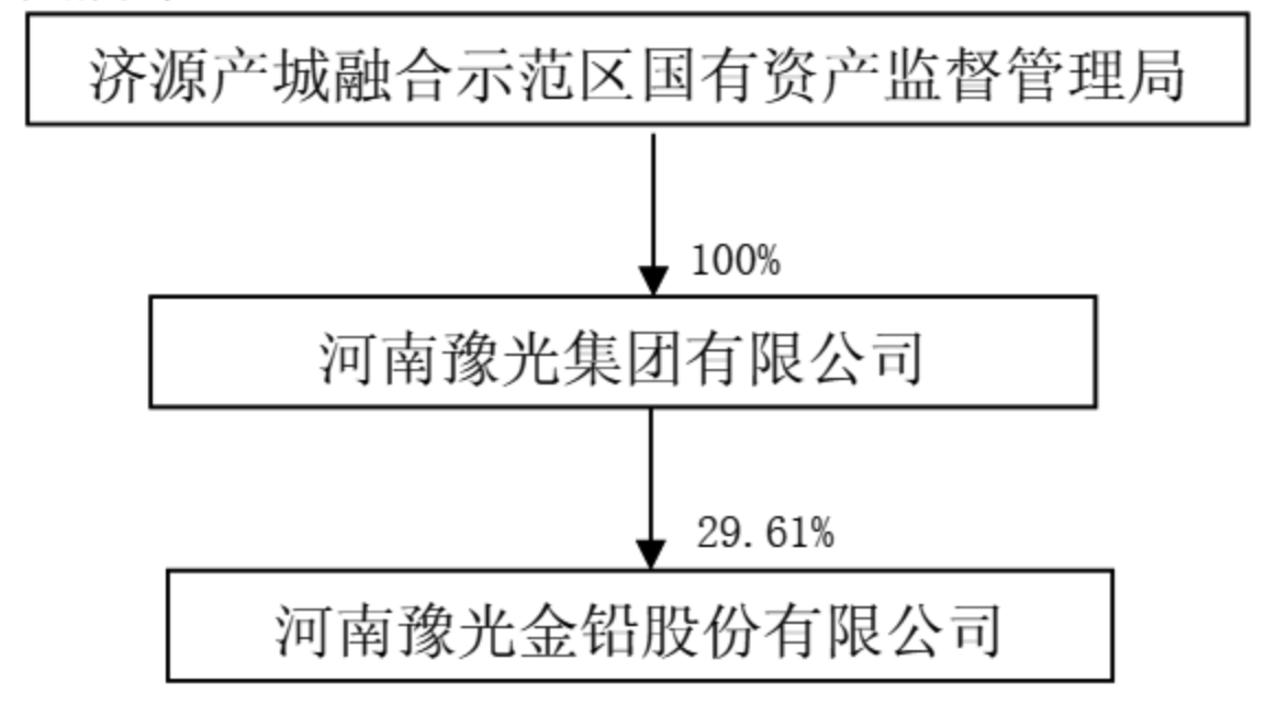 河南营收900亿国企更名！为中国500强企业，股权将划转