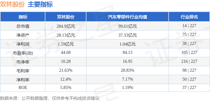 股票行情快报：双林股份（300100）8月26日主力资金净卖出1.73亿元