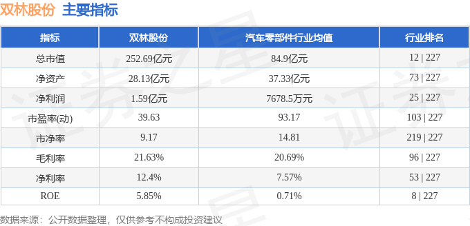 股票行情快报：双林股份（300100）7月3日主力资金净卖出9242.02万元
