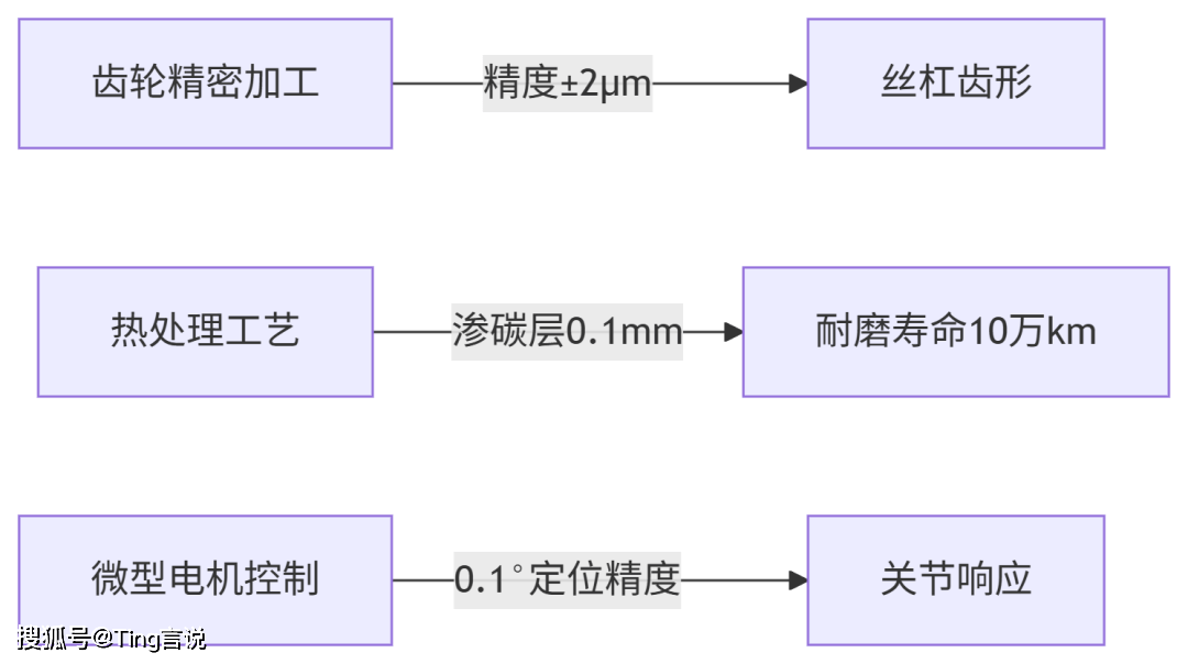 双林股份，如何用300万磨床击穿海外市场？