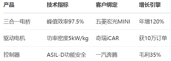 双林股份，如何用300万磨床击穿海外市场？