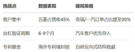 双林股份，如何用300万磨床击穿海外市场？