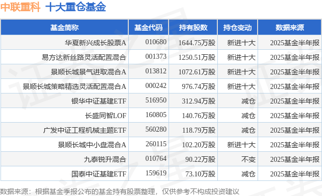 7月22日中联重科涨7.84%，华夏新兴成长股票A基金重仓该股