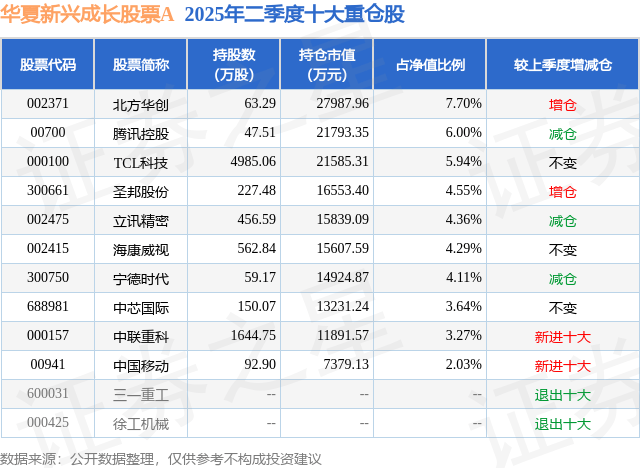 7月22日中联重科涨7.84%，华夏新兴成长股票A基金重仓该股