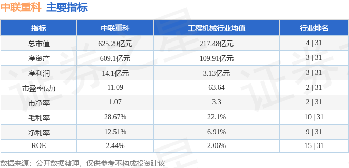 股票行情快报：中联重科（000157）7月4日主力资金净卖出3265.57万元
