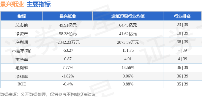 股票行情快报：景兴纸业（002067）7月8日主力资金净卖出1716.26万元