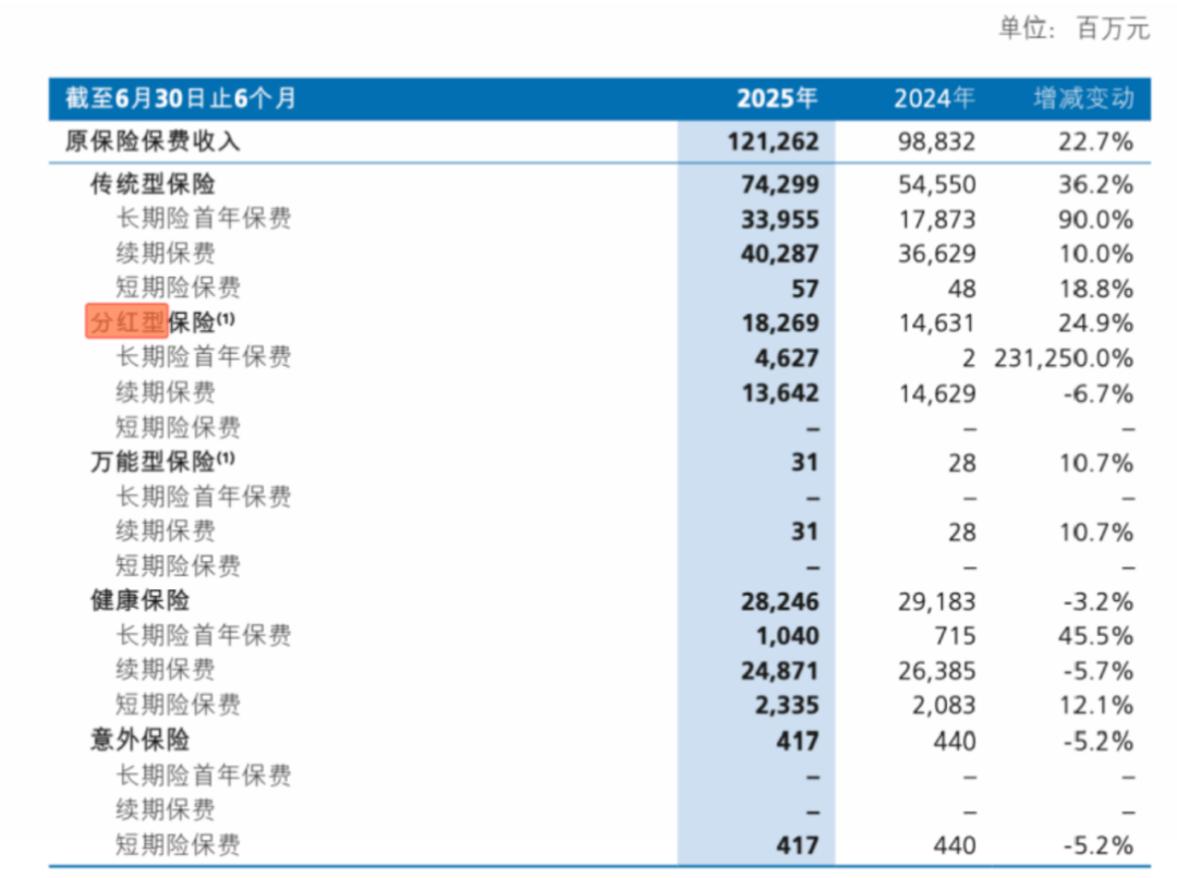 股票投资1992亿元，新华保险解答后续如何布局？
