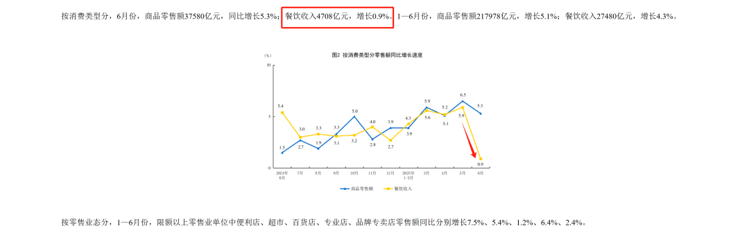 为什么不能参考楼市数据做股票投资？？