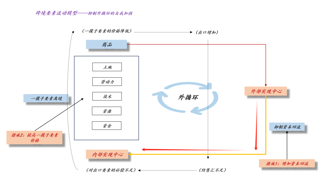 为什么不能参考楼市数据做股票投资？？