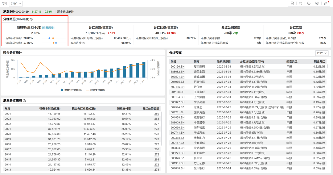 为什么不能参考楼市数据做股票投资？？