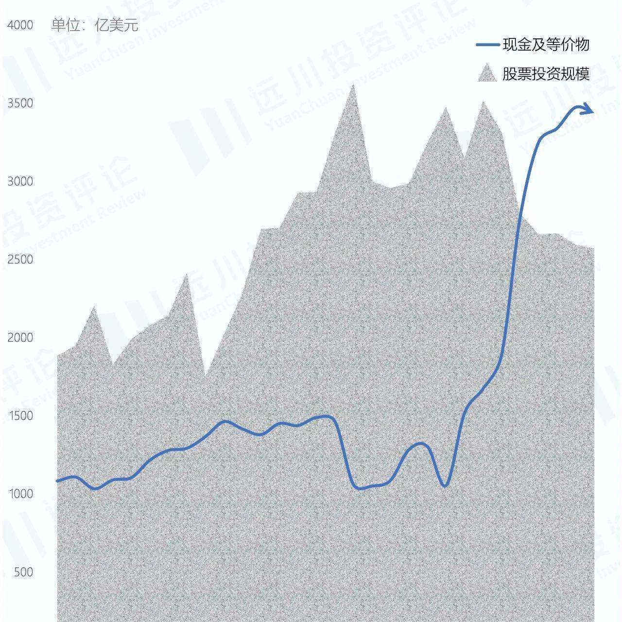巴菲特宣布放手后，伯克希尔的股票投资长啥样？