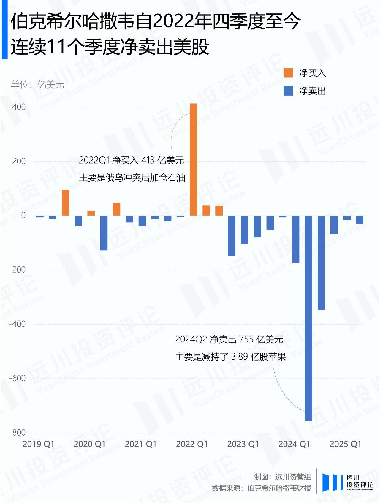 巴菲特宣布放手后，伯克希尔的股票投资长啥样？