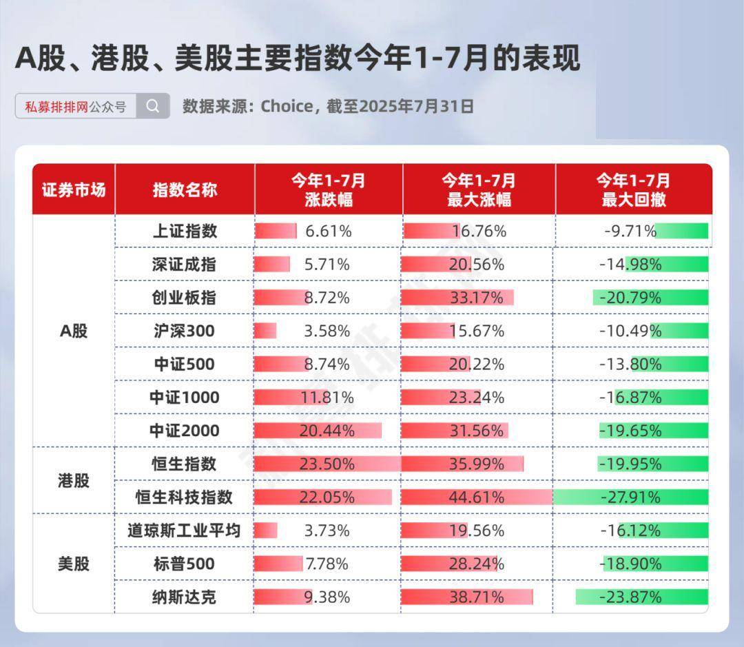 2025年股票投资私募业绩排行：百亿私募中量化策略独占鳌头