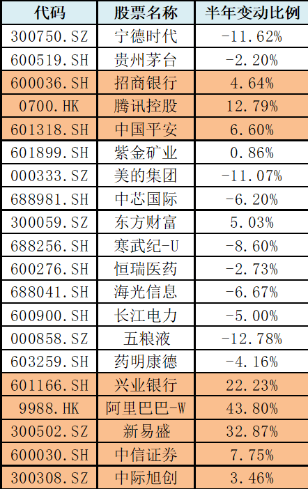 牛市之下，公募如何掌控“史所未见”的7.2万亿股票投资？