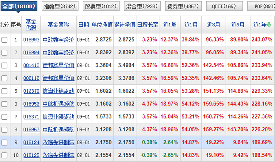 牛市之下，公募如何掌控“史所未见”的7.2万亿股票投资？