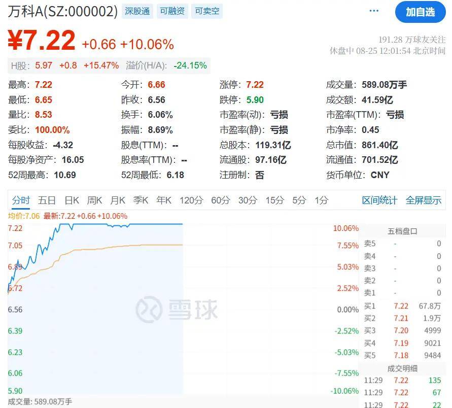 鼎锋优配股票交易内房股突然爆发！万科涨停、万通发展3连板，原因是