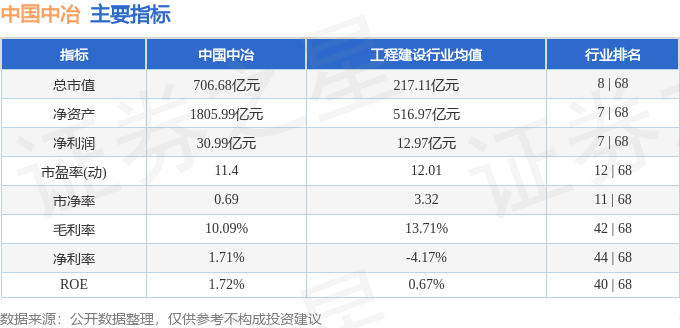 股票行情快报：中国中冶（601618）8月29日主力资金净买入5794.14万元